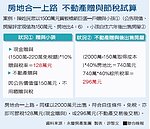 房地合一將上路　贈與不動產變課稅漏洞？