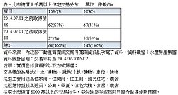 5月上演「百萬房屋稅」  新豪宅竟比舊豪宅便宜！