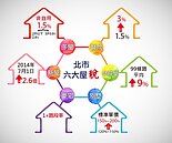 北市房屋稅疑似對建商「放水」？　難貸高稅不賣房價恐更高