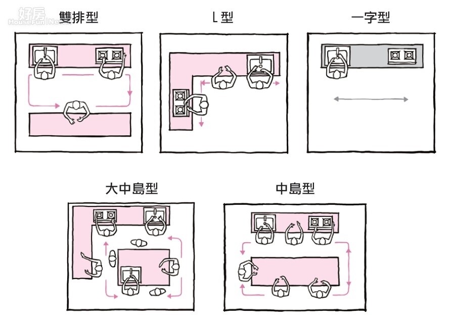 25個廚房設計好點子