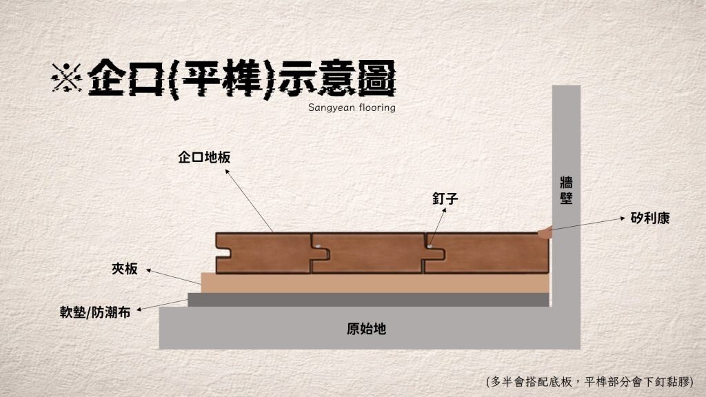 企口式地板平鋪施工圖／業者提供