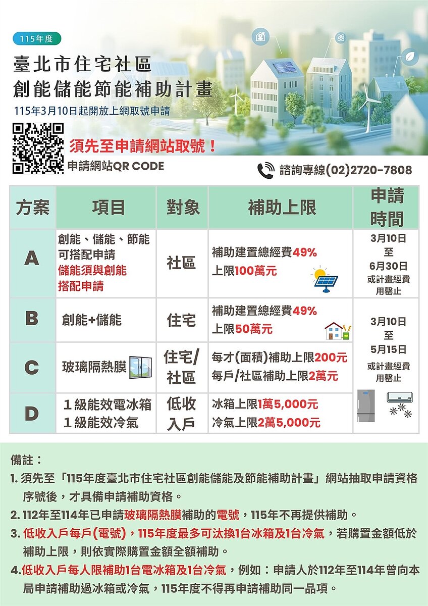 台北市115年住宅社區創能儲能及節能補助計畫方案內容。圖／台北市環保局提供