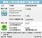 富邦150億　買倫敦地標大樓