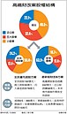 高鐵增資300億　擬政府全吃