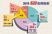 馬政府末代「520」　千億元推案成「逃命潮」?