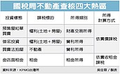 四類不動產交易　大查稅