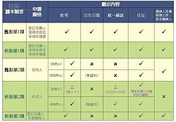 終結謄本露個資　2月起僅11種人有權索取