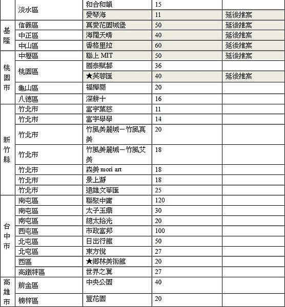 2015年329推案量。(好房網新聞稿)