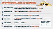 土方問題不再卡關！台南市府推「6措施」　建築期限可延2年