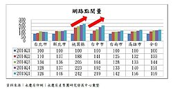 買氣好冷　4月交易量增加的唯有這2區…