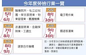 血汗企業小心！11項勞檢本月啟動