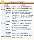 報稅十大常見錯誤　報你知