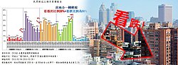 房價正跌 專家:危機入市破冰好時機