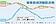 低迷！製造業景氣連3跌