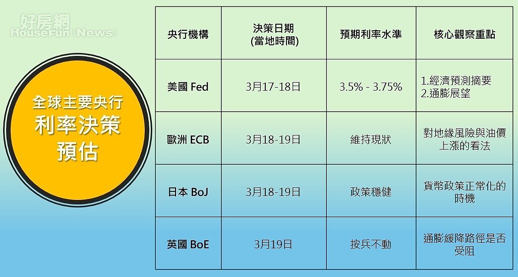 台灣央行本次會議除利率外， 是否會針對多房持有者祭出新一波限制，也是關注焦點。AI協作圖／好房網News記者王震濂 製作