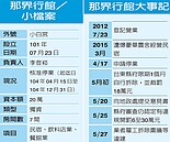 台東那界行館　業者主動拆違建