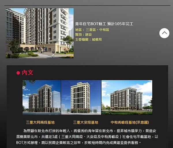 新北市針對三處青年住宅工地進行突檢(翻攝新北市政府施政成果網)