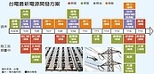 台電：4年後限電風險大增