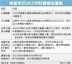 台灣大富翁1,570人　80%住台北