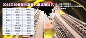 10億美元富豪　台北第10多