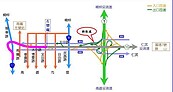 改善高市鼎金系統交流道　規劃增設南下匝道