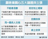 地上權利金　保險業促分年列