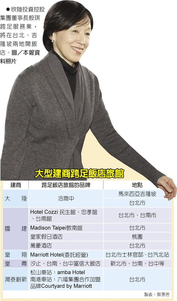 殷琪不玩高鐵 改玩飯店了 | 好房網News