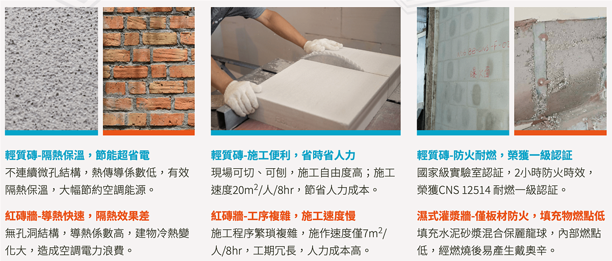 輕質磚比較圖。圖／取自國宇建材網站