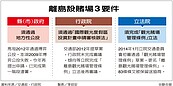 離島觀光賭場條例　立院下周協商