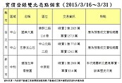 最新實價出爐！「老價」「次高」接手意願冷淡