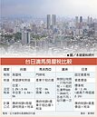 海外置產勤比較　房屋稅應關注