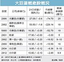爭議不斷…BOT案聯貸更難了